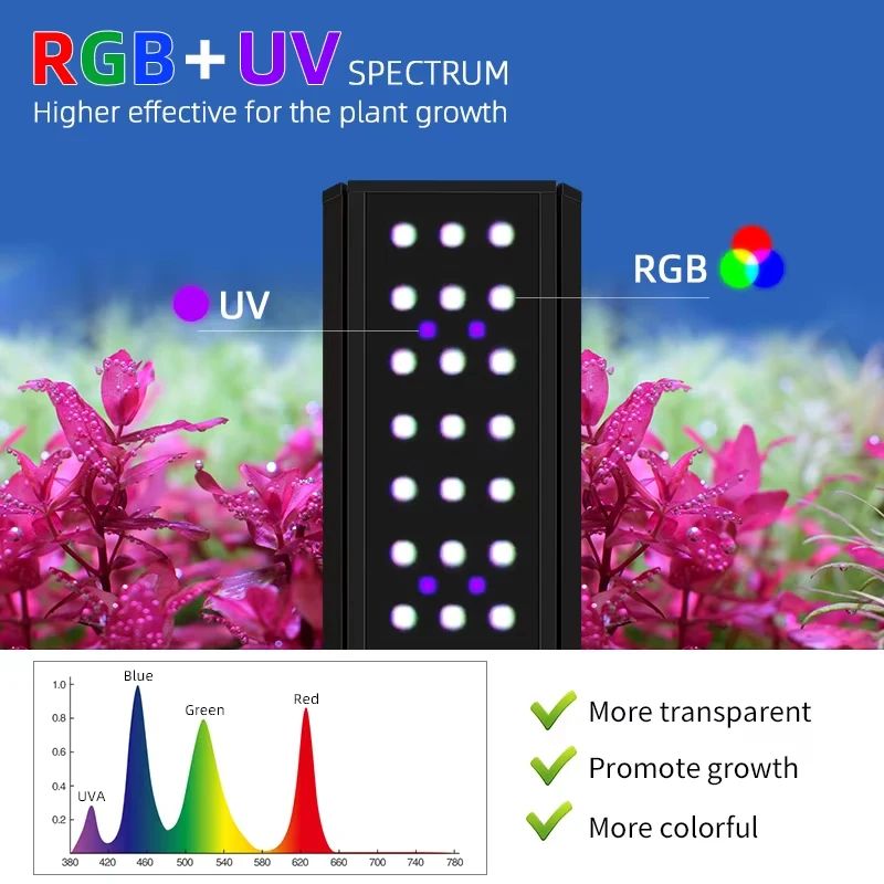 WEEK AQUA M300/M400/M450Pro Ve - Marine Aquarium Uv recensie en prijs