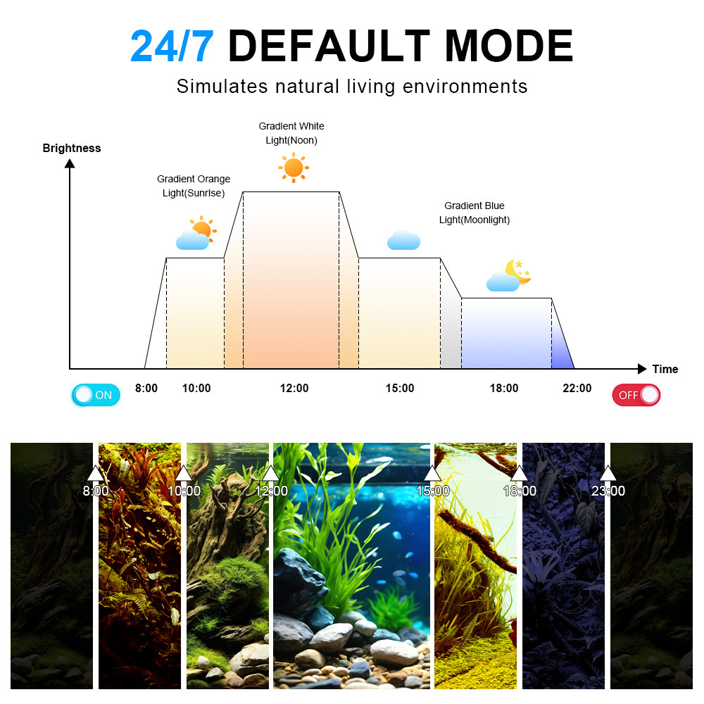 LED Aquariumverlichting Volspe - Marine Aquarium Uv recensie en prijs