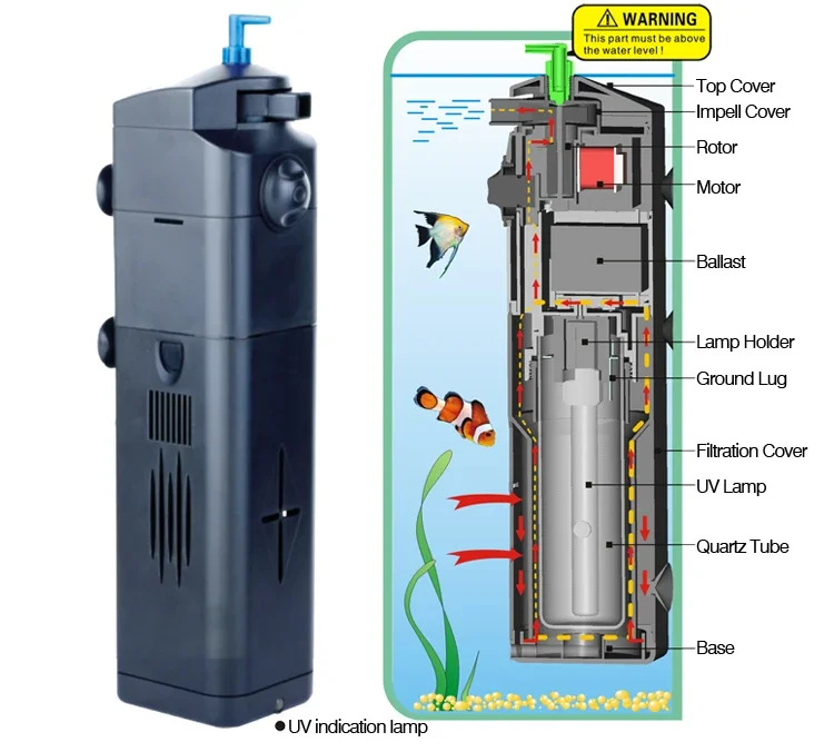 220v 3 in 1 aquarium UV-lamp J - Marine Aquarium Uv recensie en prijs